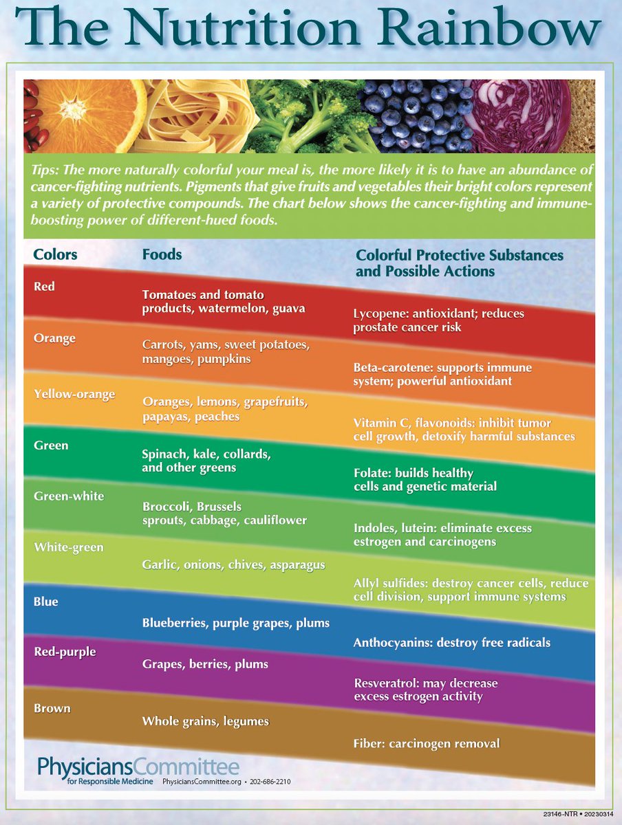 Eat the Rainbow: consuming #fiber and a diversity of #plants gives the body all the macro-, micro-, and phyto-nutrients @PCRM @ACLifeMed