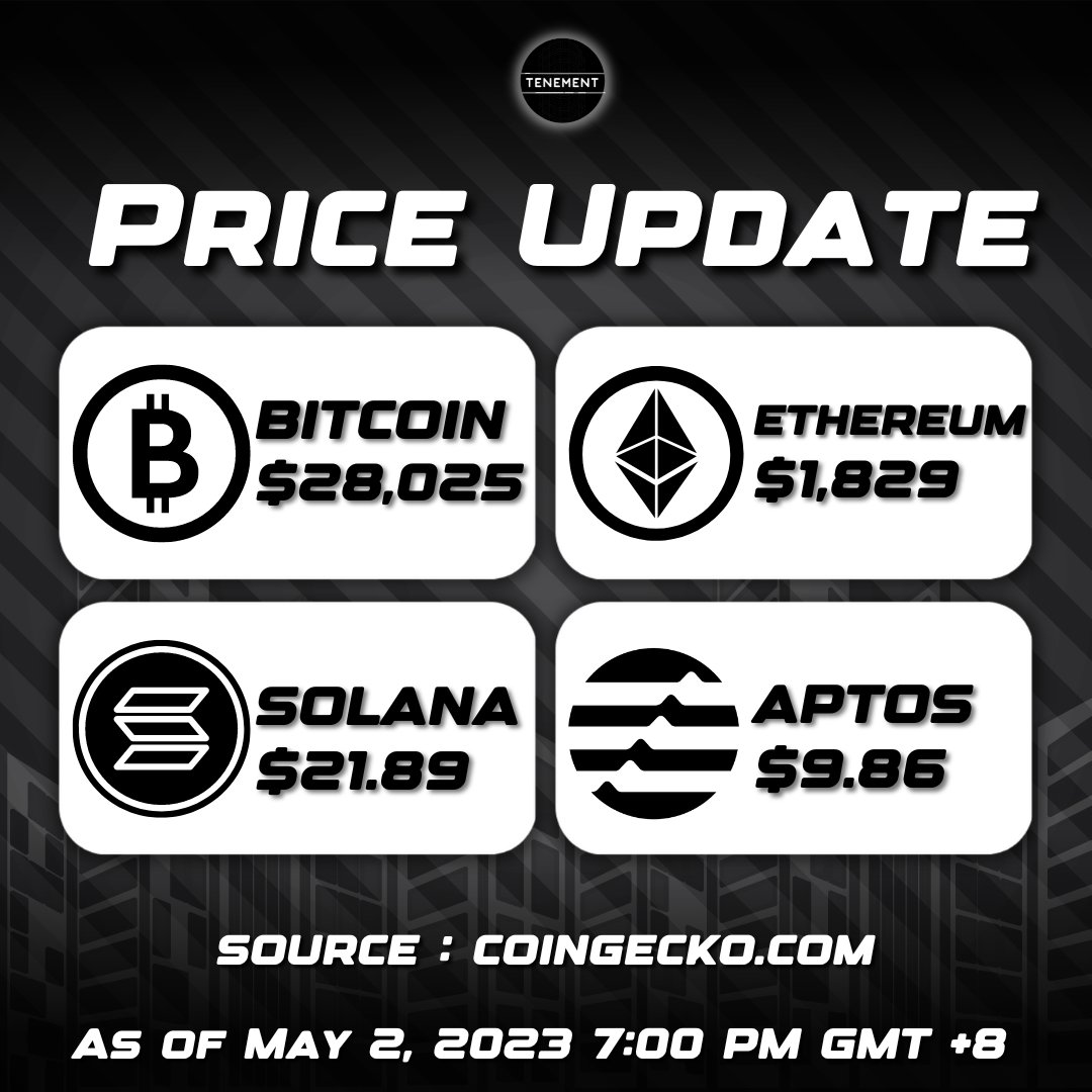 Price Update as of May 1, 2023, 7 PM GMT +8  Source : coingecko.com 📷