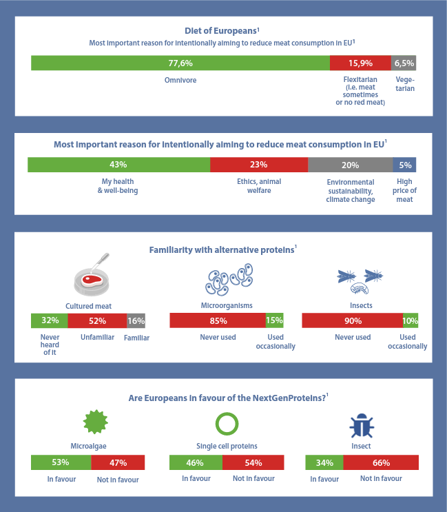 NextGenProteins tweet media