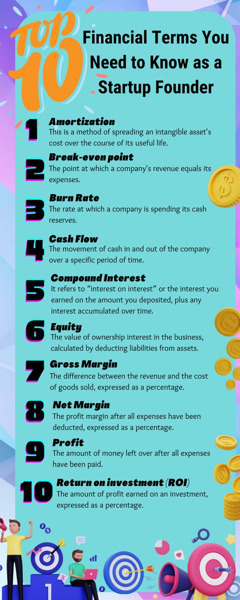 Check out our top 10 of the day: The must-know financial terms if you're a startup founder. 💼💡

#BusinessEnglish #EnglishIdioms #StartupFounders #FintechEntrepreneurs #CommunicationSkills #EnglishLanguageLearning #LearnEnglish #EnglishVocabulary #BusinessEnglishVocabulary