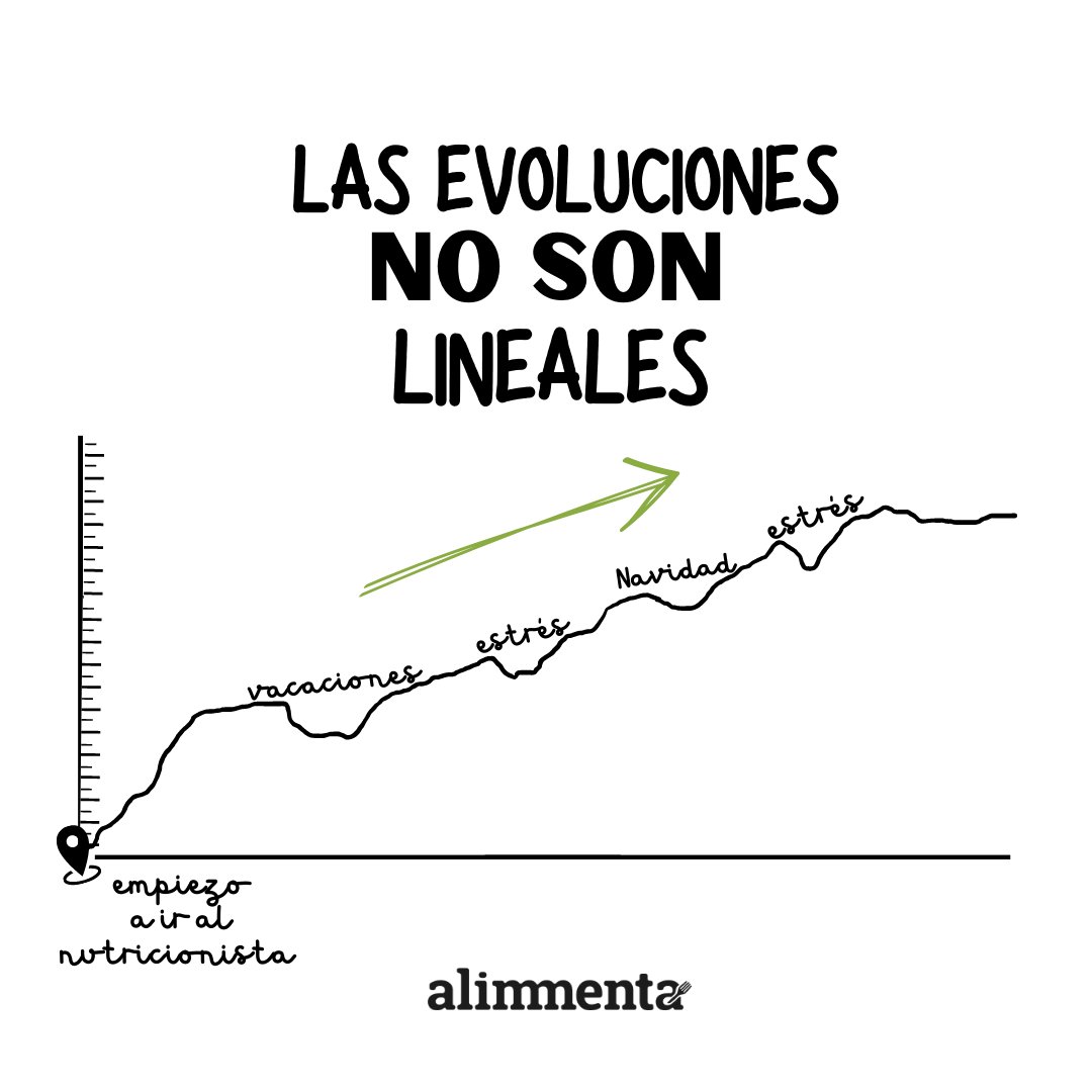 ➡️↗️↘️➡️La evolución hacia tu objetivo no será lineal. En las consultas de #Alimmenta no nos cansamos de explicárselo a nuestr@s pacientes. ➡️SEGUIR avanzando después de un altibajo forma parte del aprendizaje💪🏼