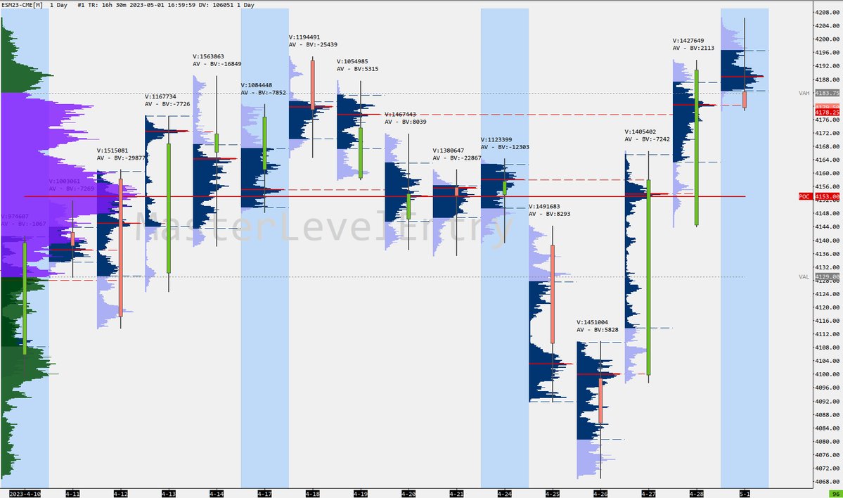 TicinoTrader's tweet photo. #FT71 Master Level Entry Chart
https://t.co/8SO2pDKtL6
#Level1 #Chartbook #Request #VolumeProfile @SierraChart @InvestorRT @FuturesTrader71 @ian_blanke @RealEdgeClear $ES_F https://t.co/4Z94YGpVIi