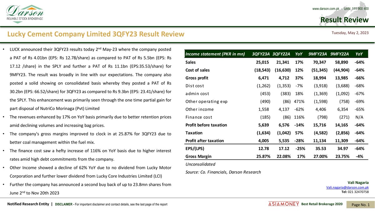 DarsonUpdates's tweet image. Lucky Cement Company Limited 3QFY23 Result Review!

02 | May | 2023 | Tuesday
Darson Securities Limited
darson.com.pk

WhatsApp +92 300 2444787
UAN: 111-900-400
Email: info@darson.com.pk

#LuckyCement #CementUpdate #3QFY23ResultReview #3QFY23 #research #researcher