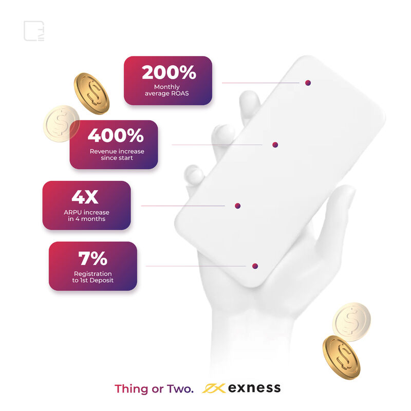 ThingOrTwo's tweet photo. Passion for growth with our partners - that's what we're all about! Check out the amazing results we achieved with @EXNESS .

Want to take your business to the next level? Let's chat!
#business #growth #marketing #digitalmarketing #technology #partnership #success #strategy https://t.co/mKQ6b3PpFI