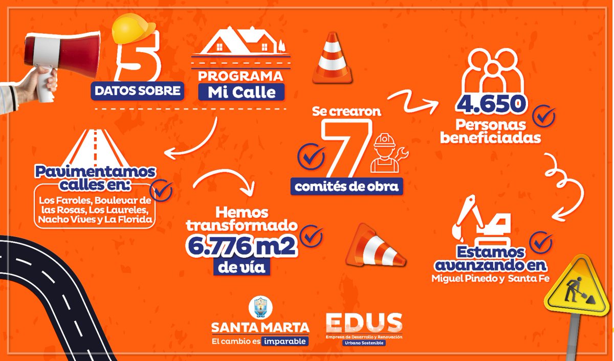 EdusSMR's tweet photo. ✏️🚧🛣 Estos son los #5Datos sobre las obras que adelantamos de #MiCalle en Santa Marta en el que beneficiamos a más de 4 mil personas.

Conócelos aqui: 👇 https://t.co/FiT4kjQRk7