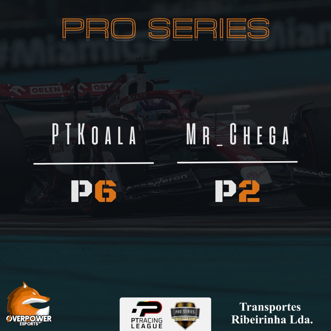 OP_eSports_'s tweet image. Termina a 7º Ronda da @ptracingleague no GP da Hungria na XBOX com um 2°Lugar para @iam_mr_chega. ✨️👏

Mr. Chega conquista o seu 1° Pódio em competições! Parabéns Fox 🧡🦊

🎶🦊 "CHEGAA, CHEGAAA" 

#PTRL #PTRLSEASON10 #overpoweresports #raceresults