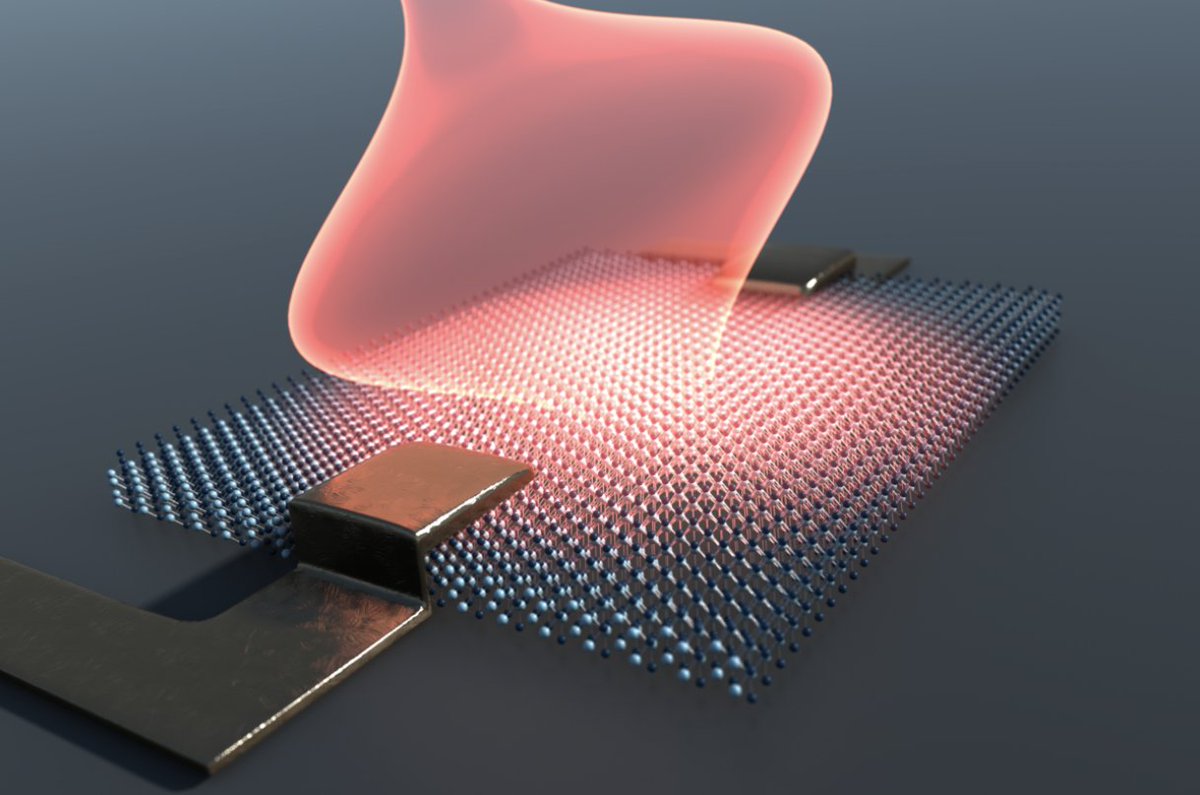 Interested in a PhD in theoretical physics? We are hiring two PhD students for the new group at @UniBremen. Topics related to light-matter control of quantum materials. More info on the group at lab.sentef.org. Deadline May 29. Please share!