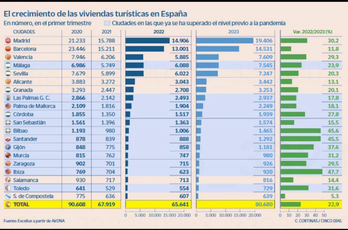 Santander, tenemos un problema...