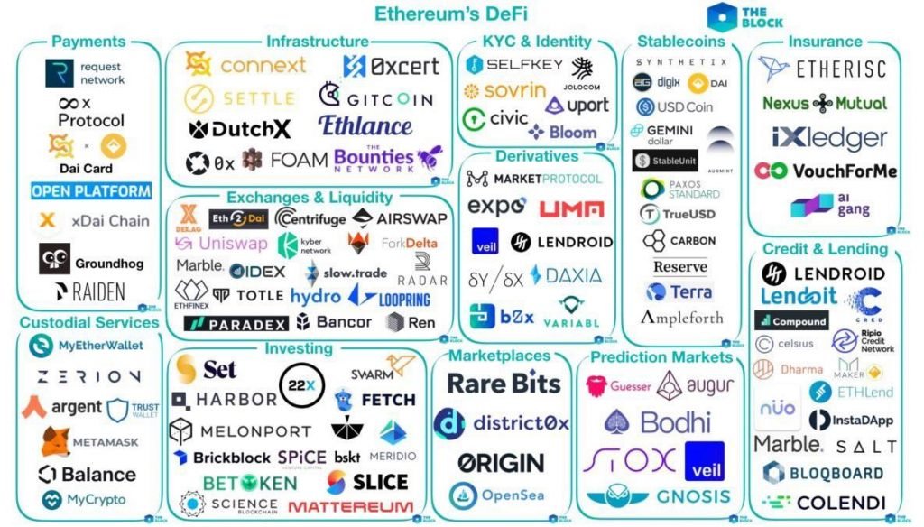 PostyXBT's tweet image. I was recently talking to a friend about how he is spreading 100% of his capital across altcoins in different sectors of crypto...
- Layer 1's
- DeFi
- Gaming
- Metaverse
etc, etc.
I did this in 2019 and it was NOT the play.
Let me explain why👇
(1/10)