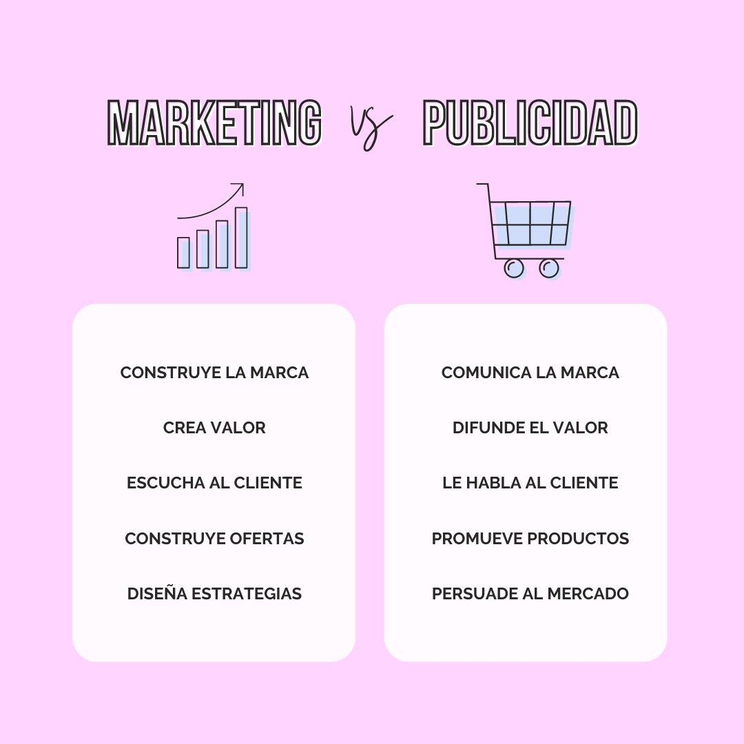 #marketing #publicidad #objetivos #estrategiasdemarketing #segmentación #clientepotencial 💭
