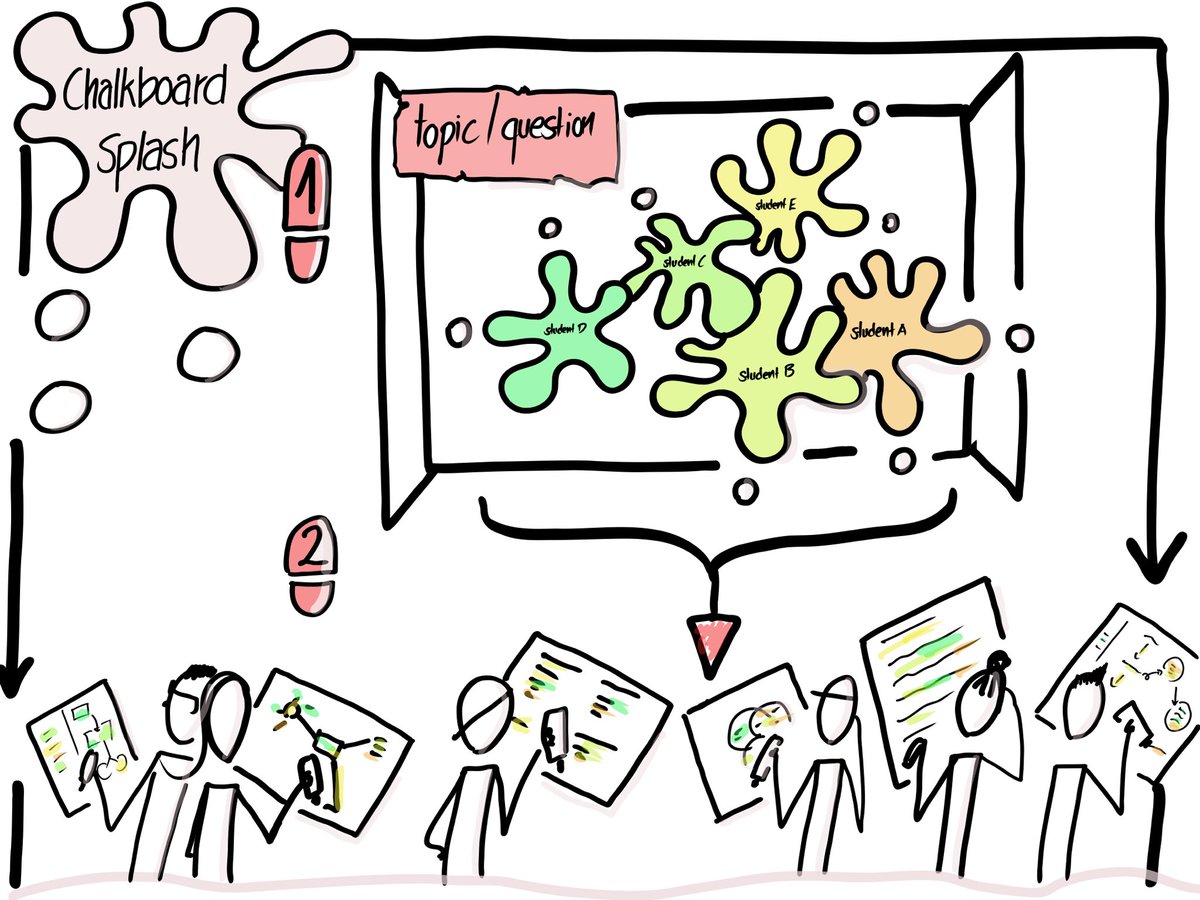 Would you rather use chalkboard splash as revision or introduction? #twitterlehrerzimmer #fl_seminar ⁦<a href="/Team_English1/">Team English</a>⁩