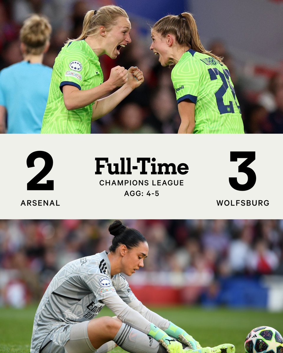 rukigafm's tweet photo. FT Arsenal 2-3 Wolfsburg (Aggregate: 4-5)
⚽ 11': Blackstenius
⚽ 41': Roord
⚽ 58': Popp
⚽ 75': Beattie
⚽ 119': Bremer
Arsenal's #UWCL final hopes are snatched by a Wolfsburg winner in the last minute of extra time.
#VfLWolfsburg | #AFC | #ARSWOB #RUKIGAFMSports https://t.co/0LONtFlAZw
