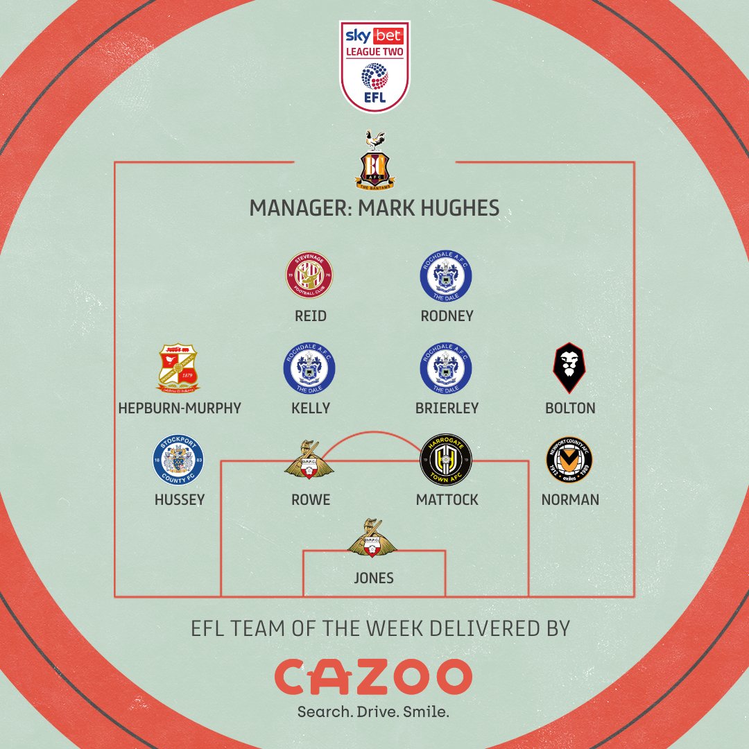 📋 The #SkyBetLeagueTwo Team of the Week!

📈 Based on <a href="/WhoScored/">WhoScored</a> ratings.

#EFL | <a href="/CazooUK/">Gara Tam Kỳ Auto - Xe ô tô cũ, xe tải cũ Quảng Nam</a>