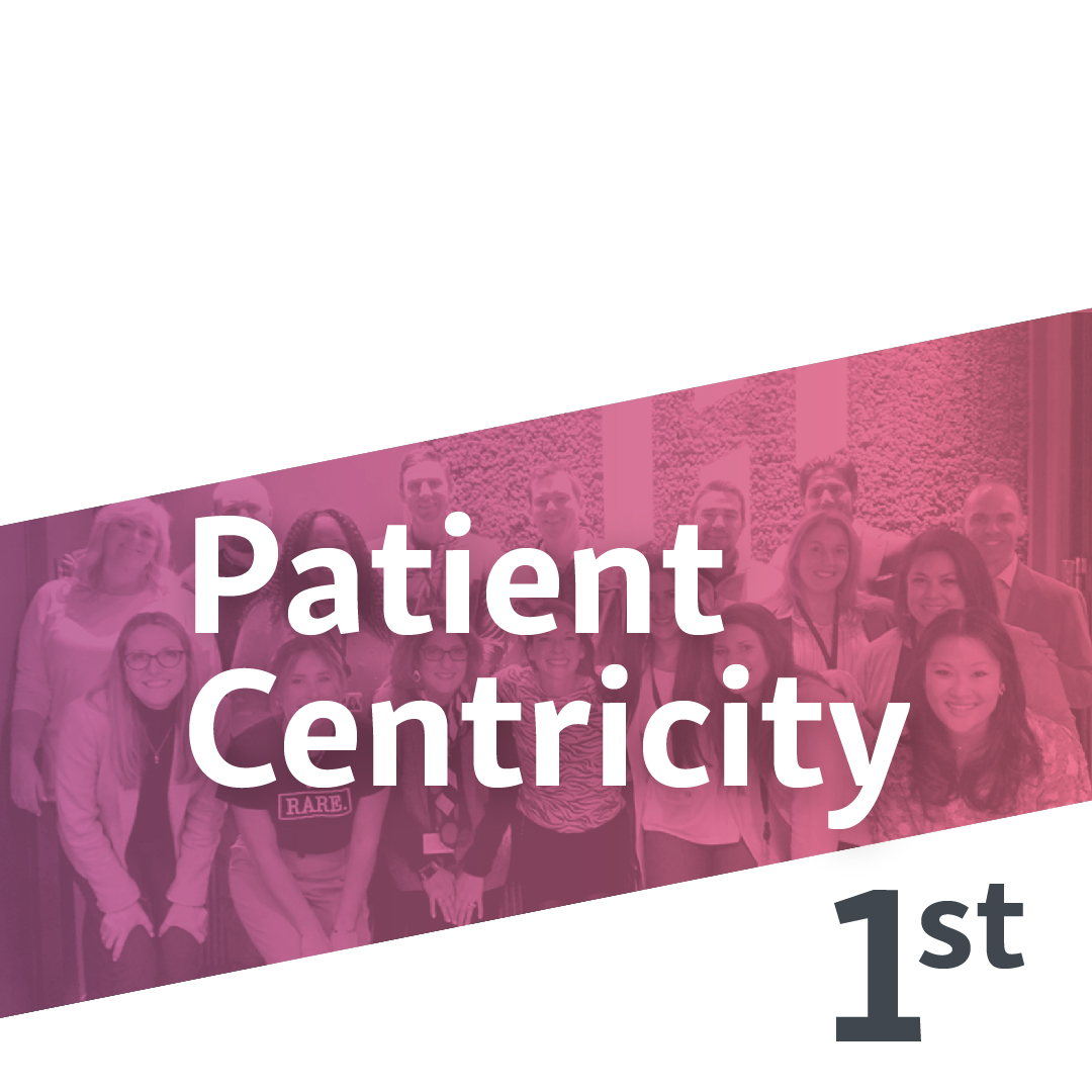 HorizonNews's tweet photo. We’re honored to be recognized as a top company by rare disease patient groups globally, including a No. 2 ranking in overall corporate reputation, in the latest 2022 @PatientView ‘Corporate Reputation of Pharma’ survey. Learn more: https://t.co/UsViq4ZvVR.