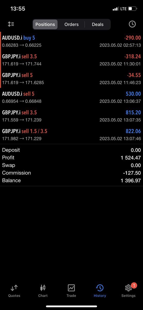 Good bull and bear cases for the markets at the moment.

What should you do when you don’t know whether to hold or close?

Get paid and let the market tell you!