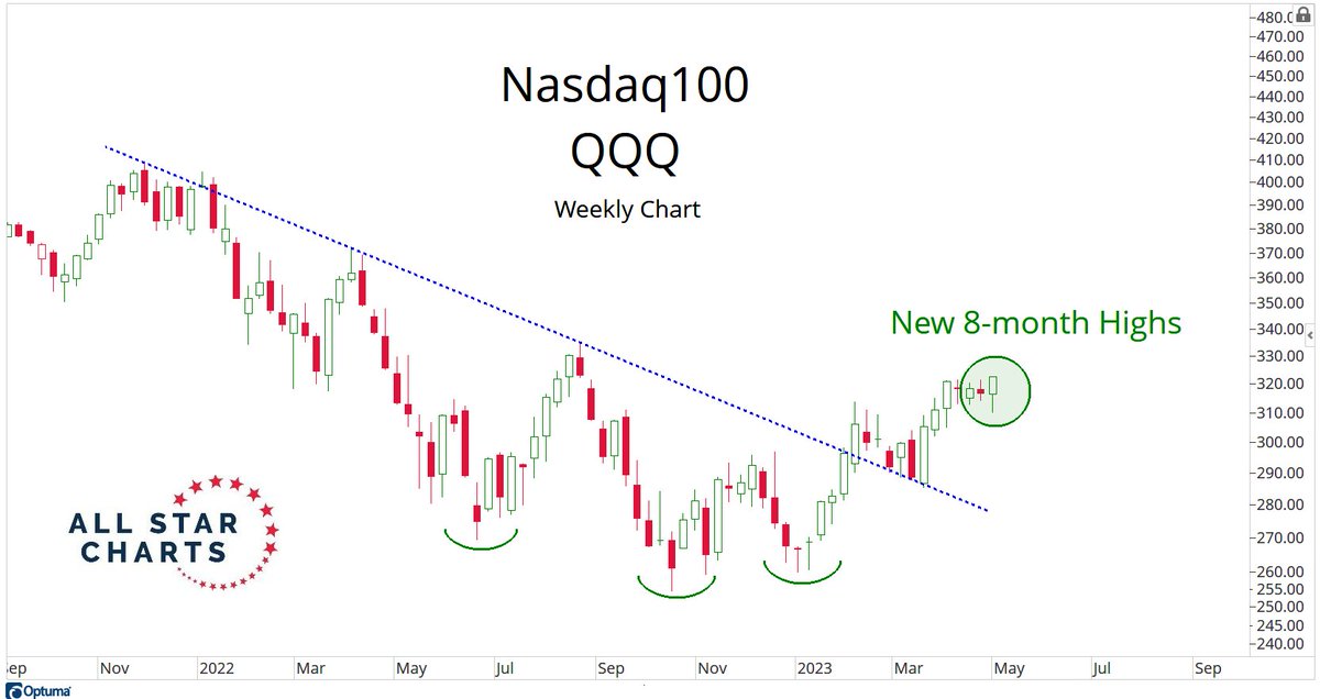 I'm told that I need to sell in may and go away. But where exactly am I supposed to go?allstarcharts.com/sell-in-may-go…