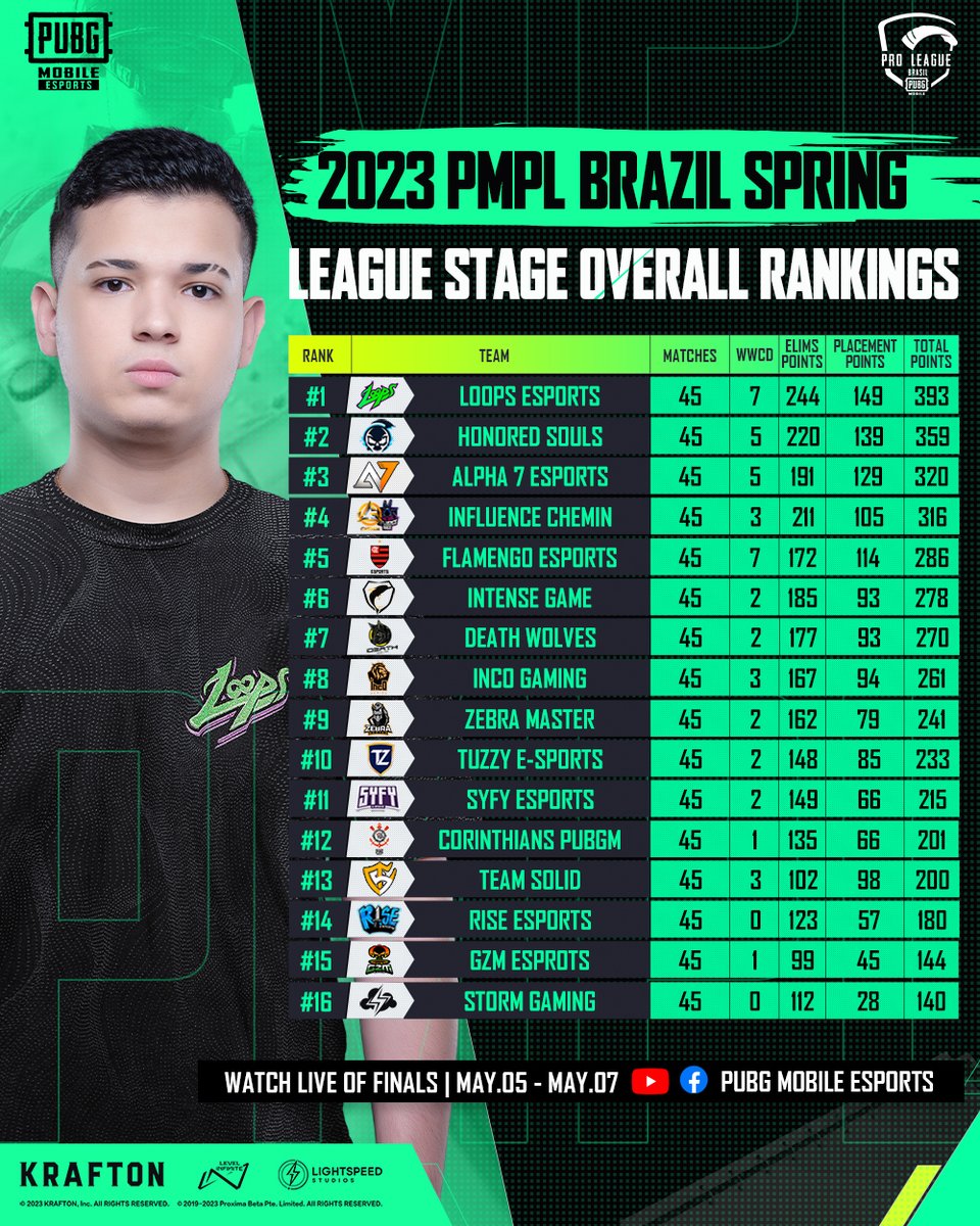 PUBG Mobile Pro League Brazil 2023 Spring: Teams, format, schedule