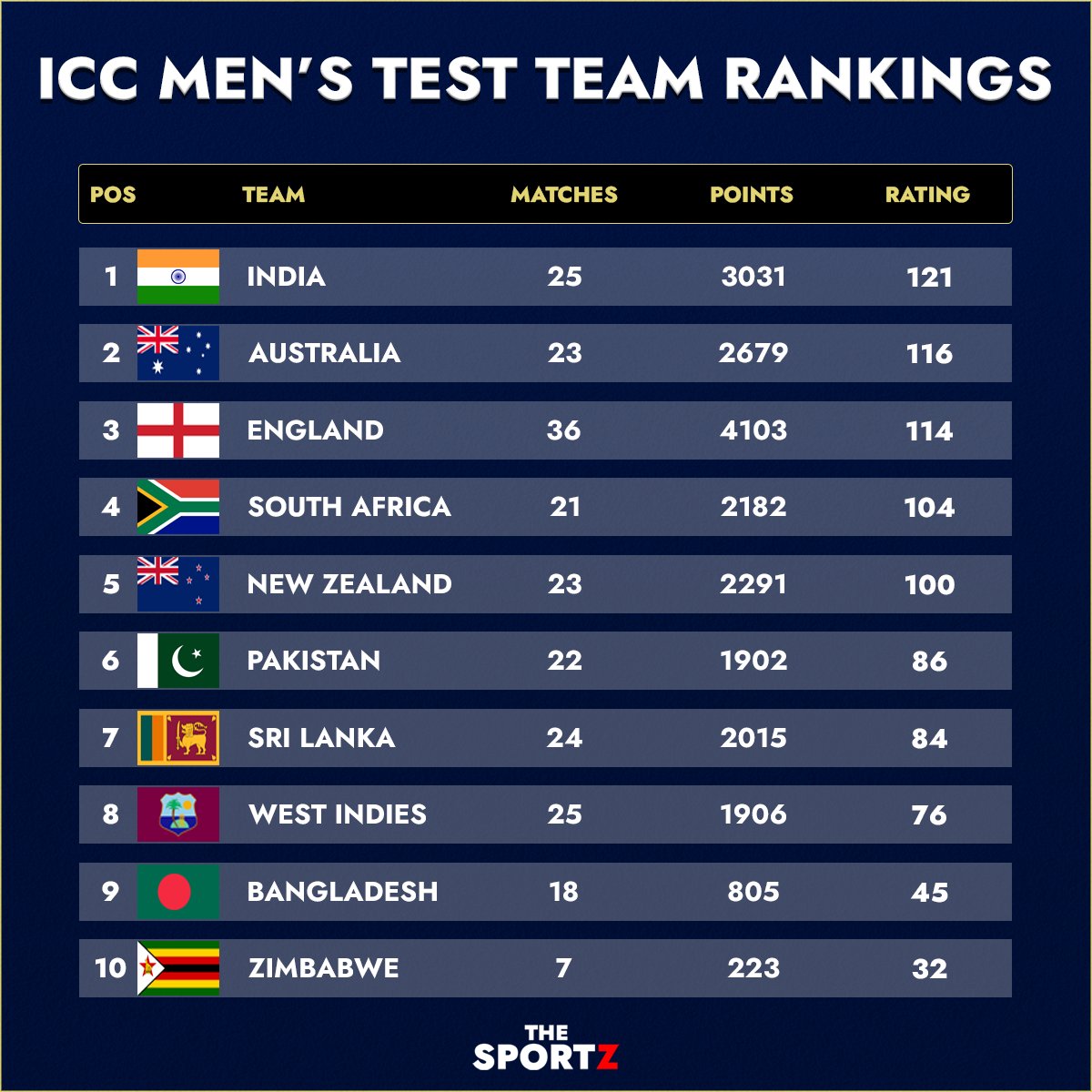 The Sportz on Twitter: 