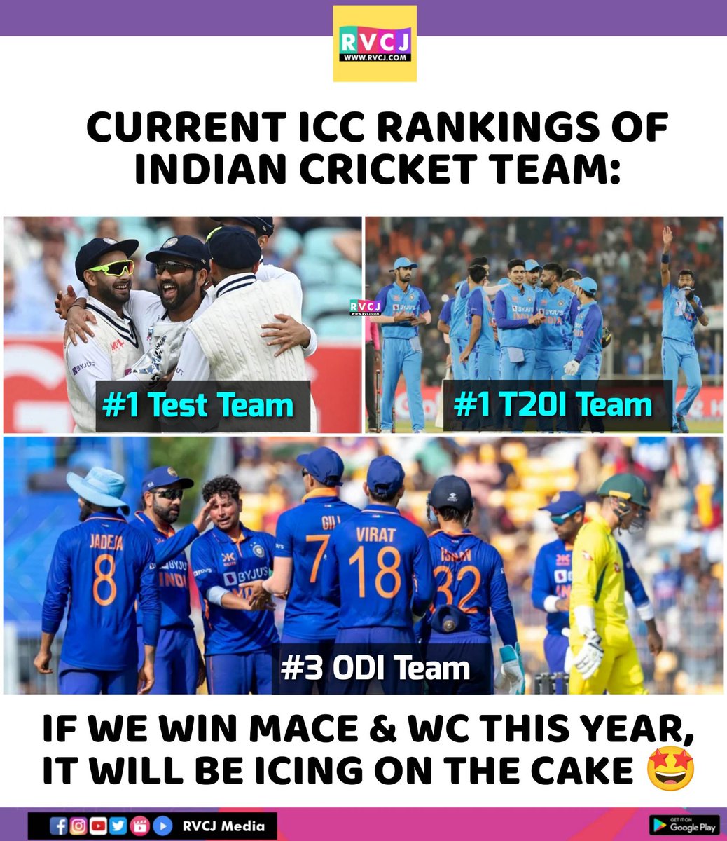 RVCJ Media on Twitter "Team India's Rankings across the formats"