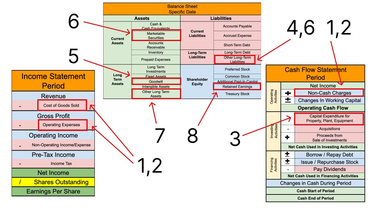 Accounting is the language of business.

But it’s FILLED with incoherent jargon

Here are 8 of the most confusing terms in plain English: