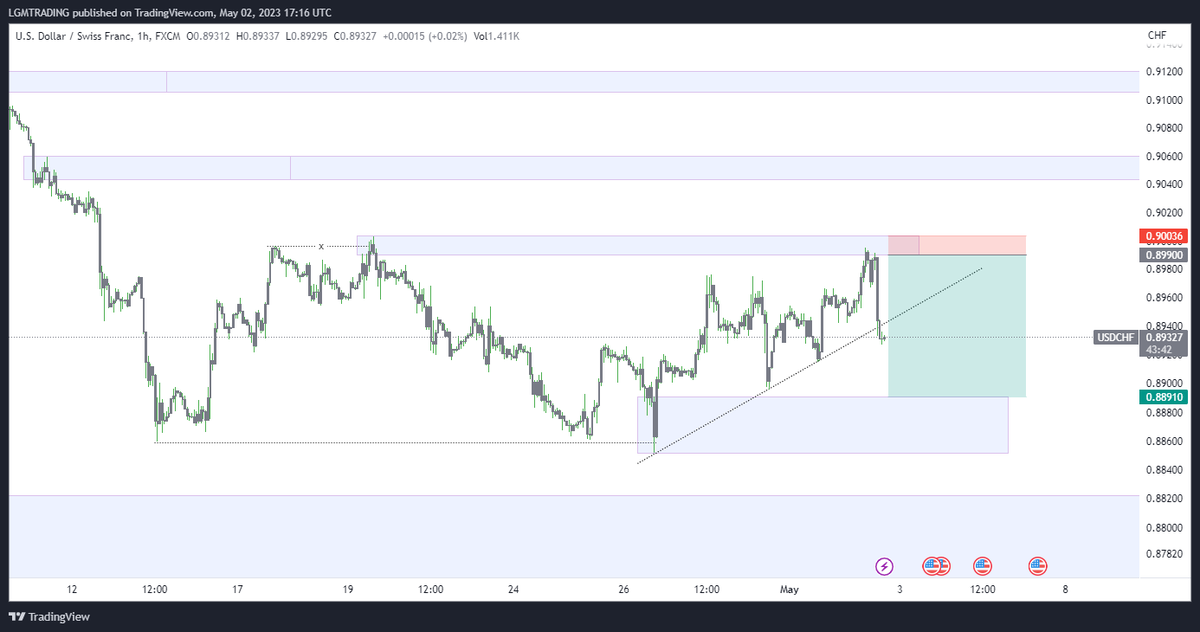 Hrh_MrLoveGod's tweet image. #USDCHF 
Little cake from the factory

#Gradually