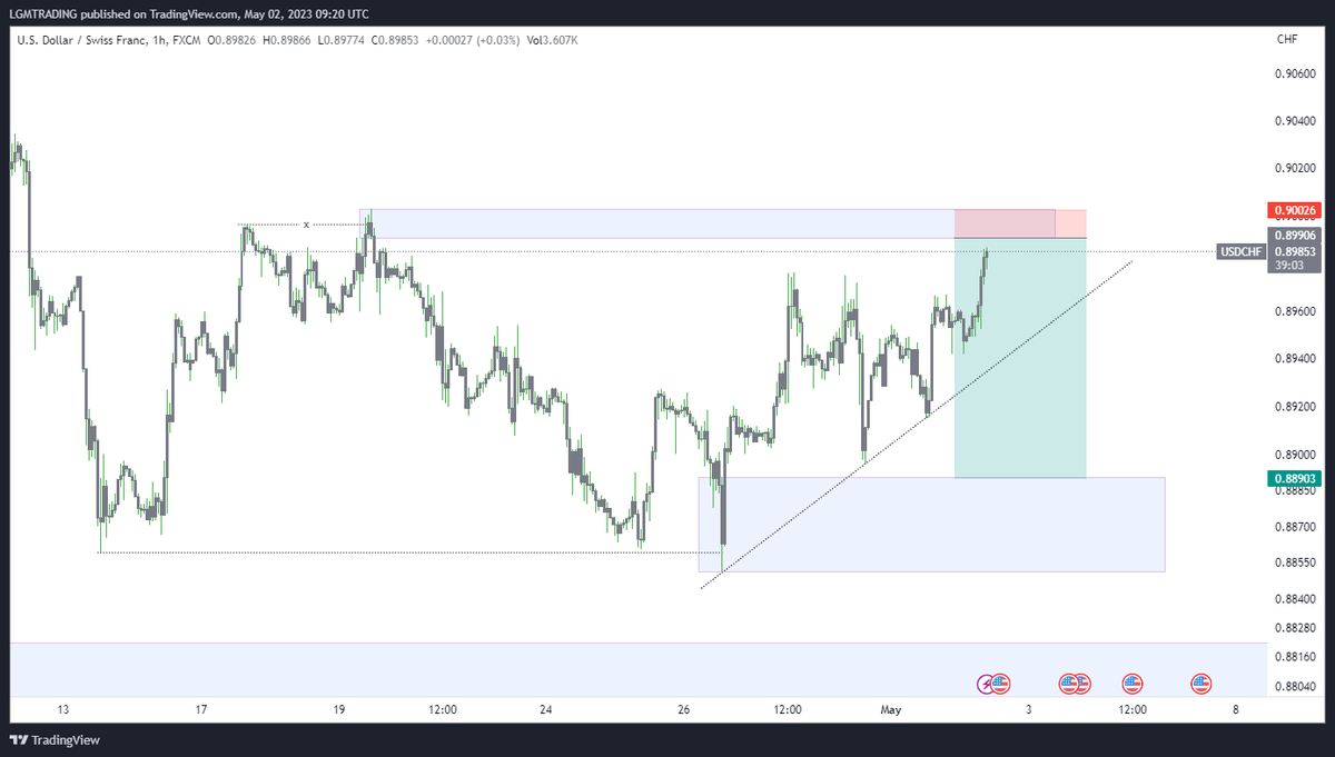 Hrh_MrLoveGod's tweet image. #USDCHF 
Little cake from the factory

#Gradually