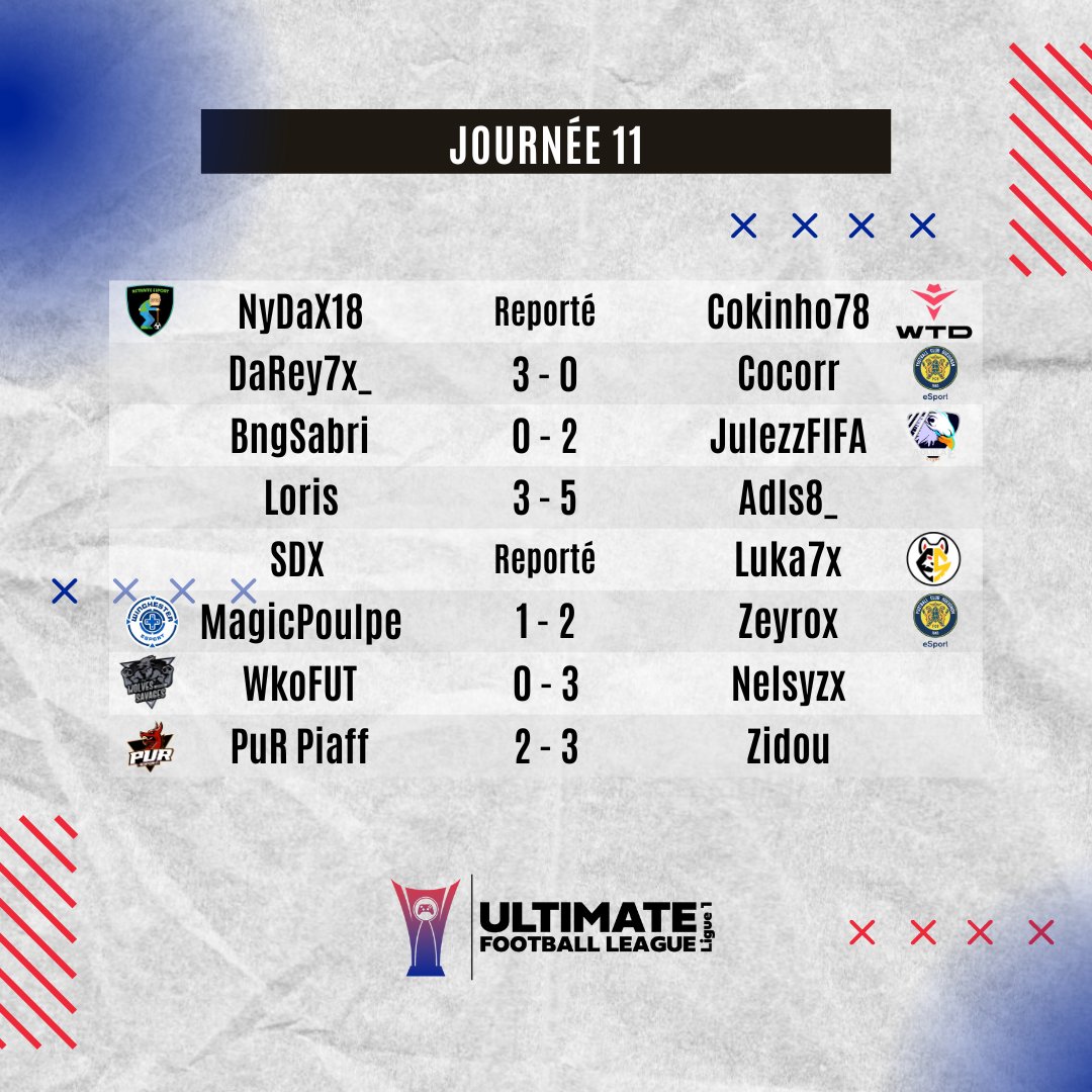 𝙐𝙁𝙇 🇫🇷 / Résultats de la semaine  

L'heure des résultats de cette nouvelle semaine de Ligue 1 est arrivée 🔥

#UFL #UltimateFootballLeague <a href="/CityMagMagazine/">CityMag📰</a>