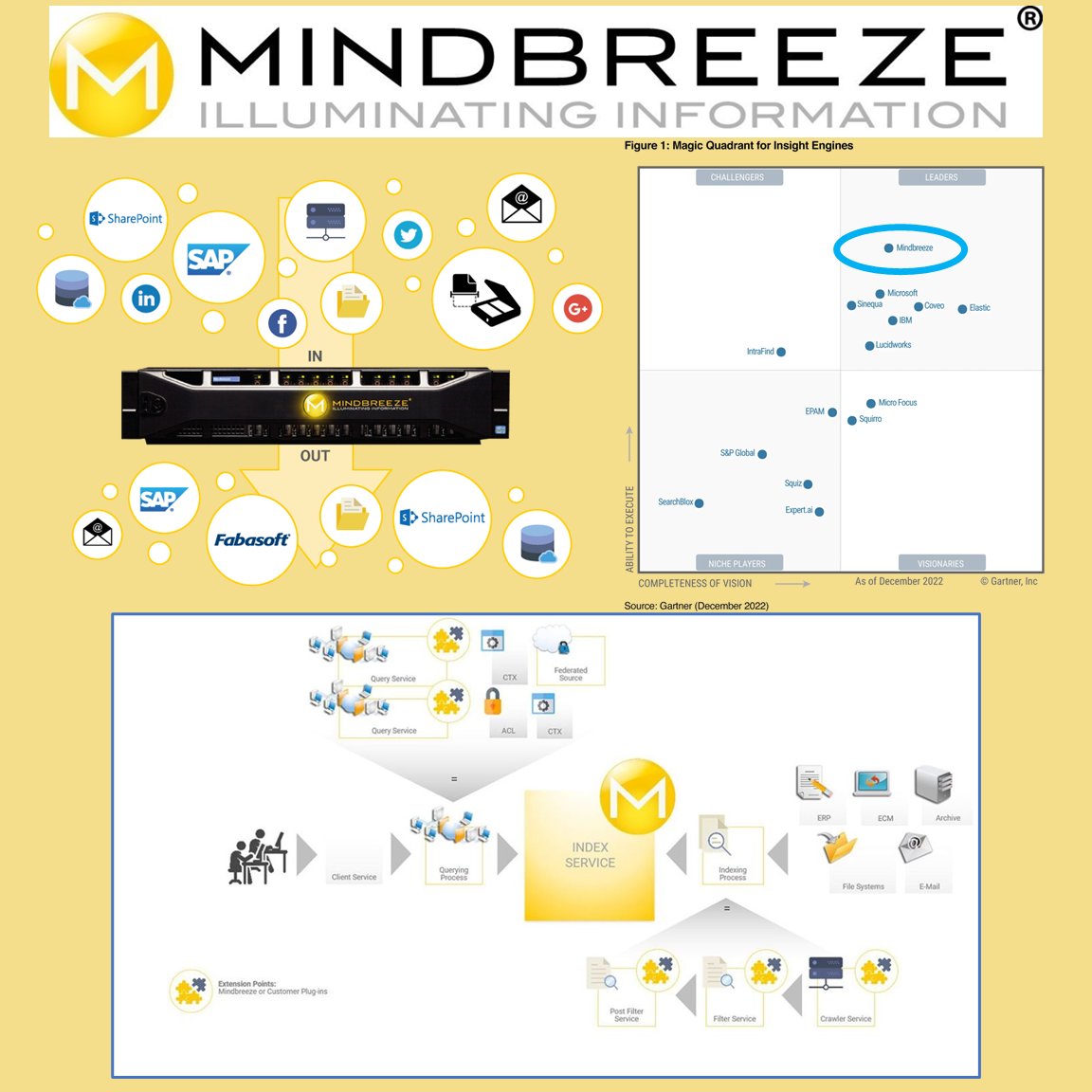 Learn about Insight Engines for #InsightsDiscovery and about the Mindbreeze InSpire Appliance at @Mindbreeze Academy: mindbreeze.com/academy?ls=22
————
#KnowledgeManagement #AI #BigData #LinkedData #KnowledgeGraph #Knowledgebase #Automation #Semantic #NLProc #DataStrategy #DataScience