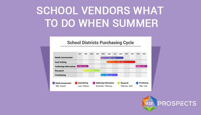 K12Prospects's tweet photo. School Vendors What to do when Summer https://t.co/gRjqeCo4sH
#PBL #PBLChat #PersonalizedLearning #PlaceBasedEd https://t.co/D10GrYFQjZ