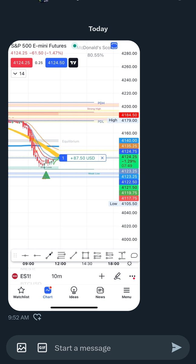 Clayhams1's tweet photo. One of @TheHamscalper users sent me this screenshot this morning.
Using the tools for added conviction, and putting work in.
Another great catch from one of the users.
🤫 For those wondering, that trade covers 3 months of access to #thehamscalper 🤔.
#esmini #futures #stocks https://t.co/7xNsRmQdoL