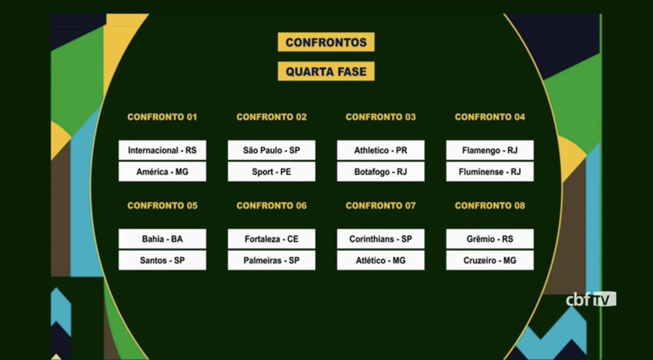 Cornetagem da Copa do Mundo - Dia 8 - Análise Simultânea de Cruzeiro x  Botafogo. 