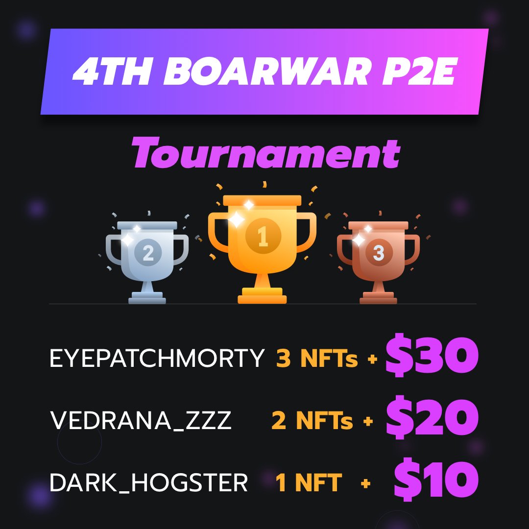 👋Hey guys!

📢It's time to introduce you to our winners!

🥳Let's congratulate them once again!

🔥And also note that our next tournament will be the JUBILEE ONE, which means we'll make it's prize fund even bigger!

✅Follow us not to miss anything!
#NFT #P2E #NFTGiveaway #USDT