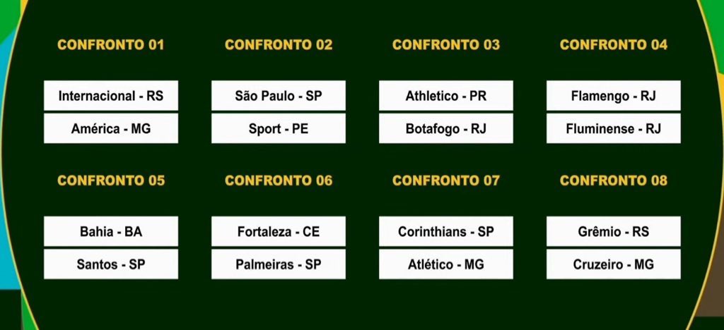 mundodabola's tweet photo. Sem clubismo: quem passa para as quartas de final da Copa do Brasil?

Internacional x América-MG
São Paulo x Sport
Athletico x Botafogo
Flamengo x Fluminense
Bahia x Santos
Fortaleza x Palmeiras
Corinthians x Atlético-MG
Grêmio x Cruzeiro

📸 Reprodução https://t.co/ZaZ9AOkJpP