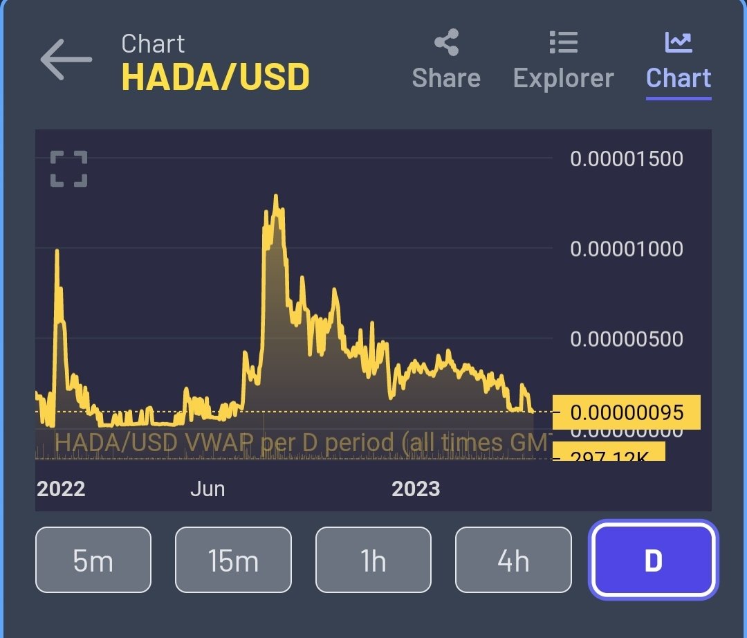 MEGAMANXRP's tweet image. This is the time to buy the OG $HADA.... when noone is looking....

You only get one warning! 

#XRPLToken

@Hada_Dao @HadaNFT