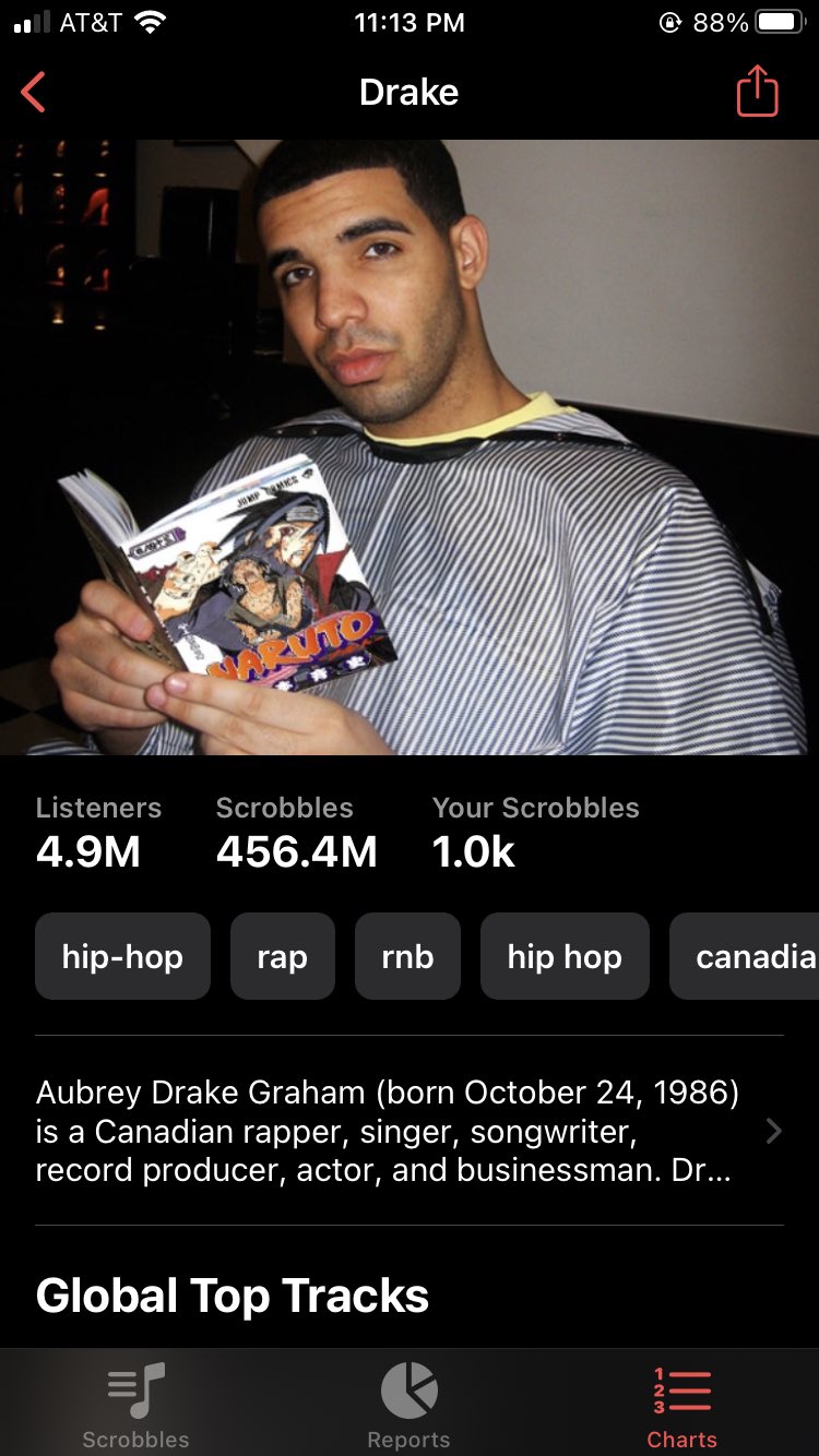 Rapper Actor Memes Weird Last.fm On X: 