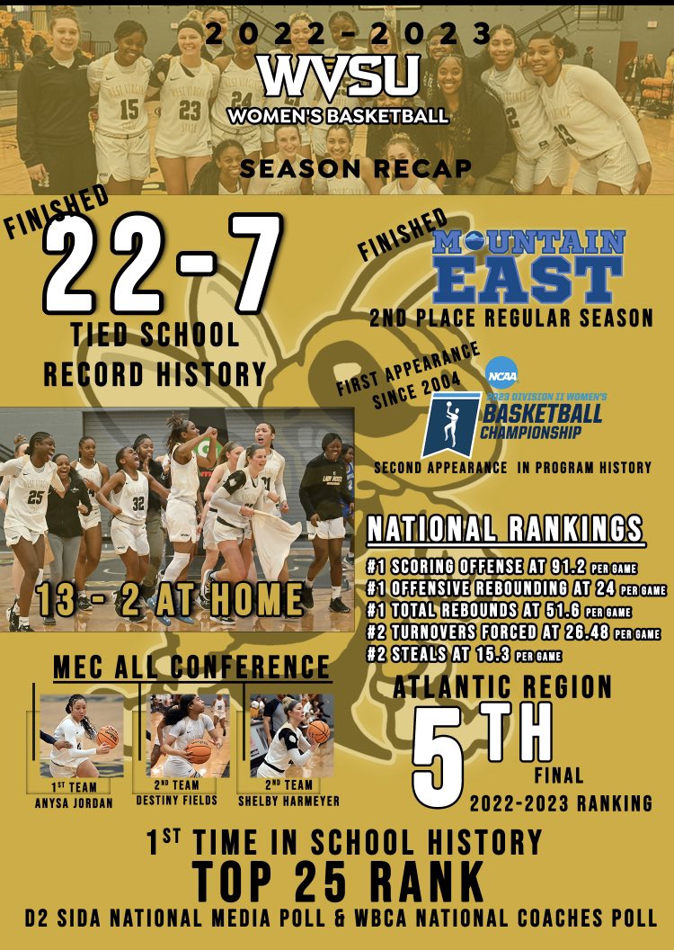 WVSULadyJackets's tweet photo. What a SEASON‼️💛🐝🏀💪                                                     #MakeThemBelieve https://t.co/InQ5Qfs3Nh