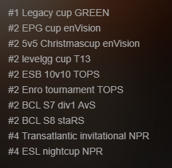 DaltonfreakB's tweet photo. I'm still the second best competitive battlefield player to ever exist. Overall, I could potentially be the second best fps player in this world. The only ones to not agree are either haters or have never played against/with me. No one came second as much as I did. #Forever2nd https://t.co/GZttsn0H6J