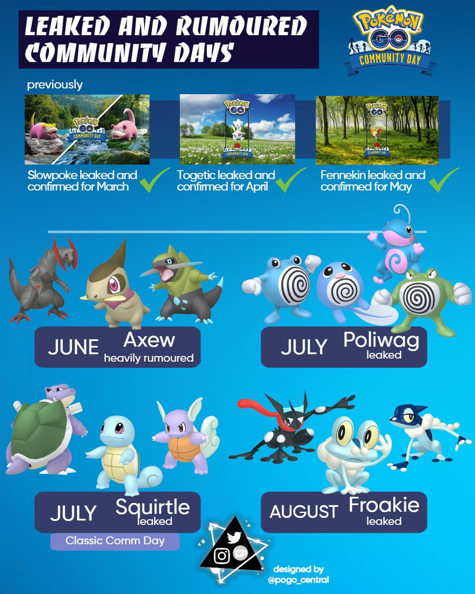 ✨ Upcoming Comm Day rumours ✨

With Fennekin being confirmed for May, what’s the possibilities for June - August? Supposedly, July and August have been “leaked”, but x3 water-types? 🤔 would you be happy with these? ✨