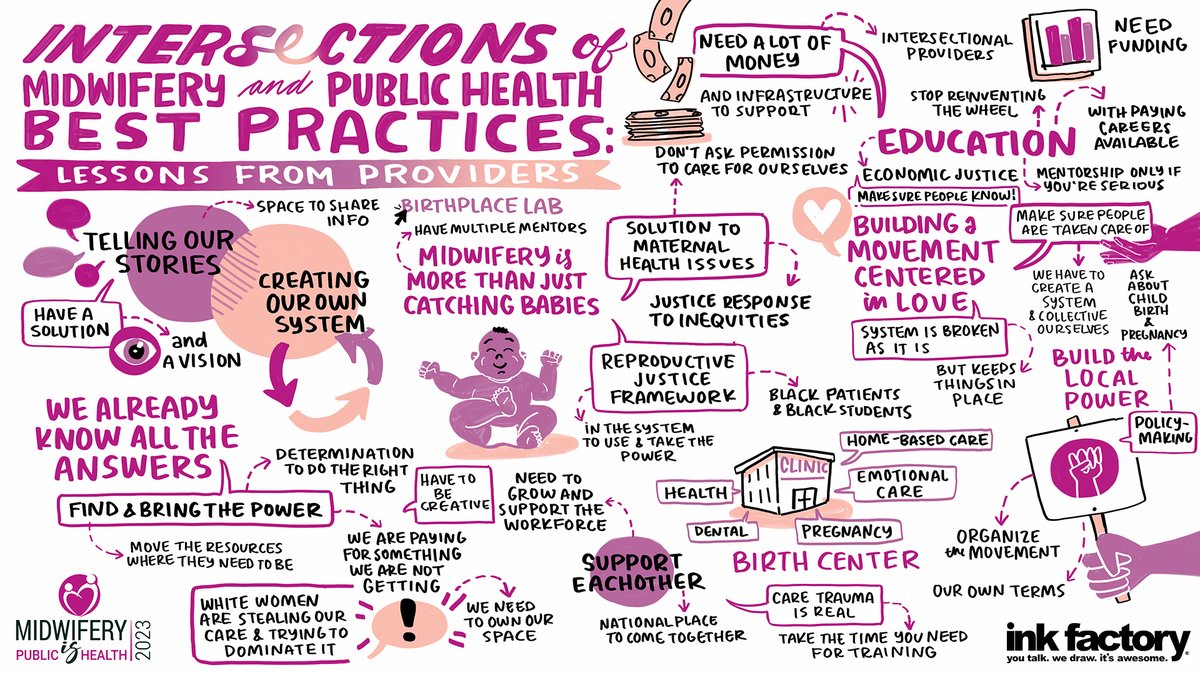 Ink Factory (@the_ink_factory) on Twitter photo These virtual visual notes were taken at a midwifery conference for <a href="/BirthDetroit/">Birth Detroit</a> as a part of our Racial Justice Program - happy we could be a part of the event! ✍️ These virtual visual notes were taken at a midwifery conference for <a href="/BirthDetroit/">Birth Detroit</a> as a part of our Racial Justice Program - happy we could be a part of the event! ✍️