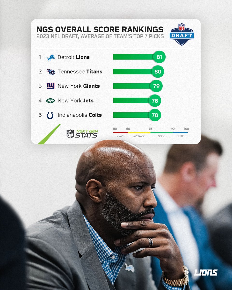 Detroit Lions tweet media