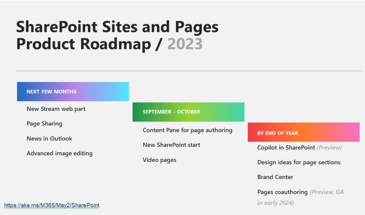 Microsoft outlines plans for new SharePoint UX features, including Copilot AI capabilities: directionsonmicrosoft.com/blog/2023-05-0…