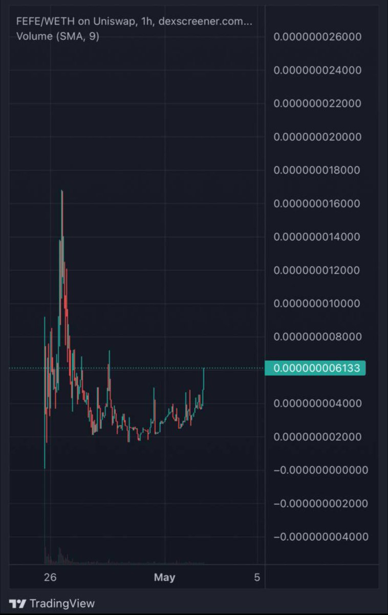 blessed_mayor's tweet photo. 20X milked from the first pump $FEFE dev is based! Team have been maintaining chart 💹 looks like a big news is coming 💯 #ETH

Chart https://t.co/D7VJb1tosl

Telegram https://t.co/JGmfLbVyub https://t.co/rskgMWsVmM