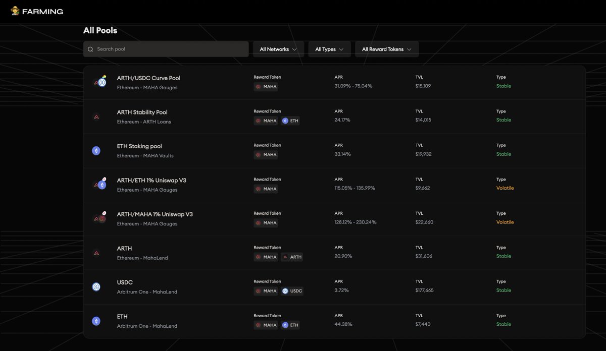 🌱 $MAHA's Farming Page is NOW LIVE! 🌱

🌐🤝💻 Manage your farming activities across multiple chains and view all information in one place. 

Start farming now: farming.mahadao.com 🌐🤝💻