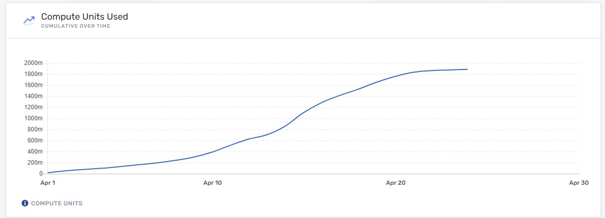 FLOKI's tweet photo. #Valhalla continues to impress as one of the most active #metaverse projects. 

During the Easter event, we averaged 4 million requests per day over 8 days according to data from Alchemy's Supernode.

This shows strong interest ahead of Valhalla's mainnet launch later this year! https://t.co/wmhMDj9qjb