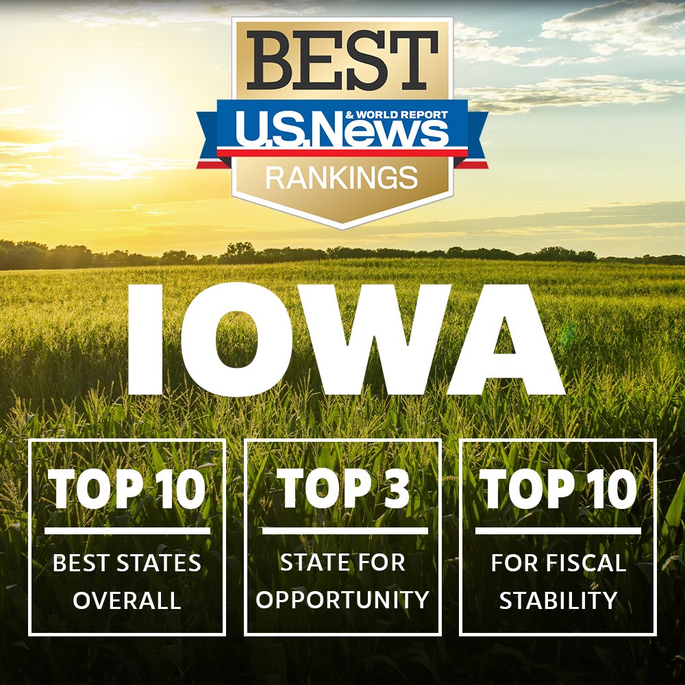 Gov. Kim Reynolds (@iagovernor) on Twitter photo Iowa’s national profile is rising - even <a href="/usnews/">U.S. News & World Report</a> is taking notice!
Iowa places in the Top 10 for: Best States, Opportunity, Health Care Access, Higher Education, Employment, Energy, Affordability, Fiscal Stability, and Long-Term Fiscal Stability! Iowa’s national profile is rising - even <a href="/usnews/">U.S. News & World Report</a> is taking notice!
Iowa places in the Top 10 for: Best States, Opportunity, Health Care Access, Higher Education, Employment, Energy, Affordability, Fiscal Stability, and Long-Term Fiscal Stability!