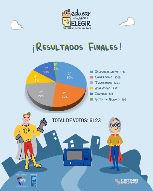 Educar para elegir tweet media