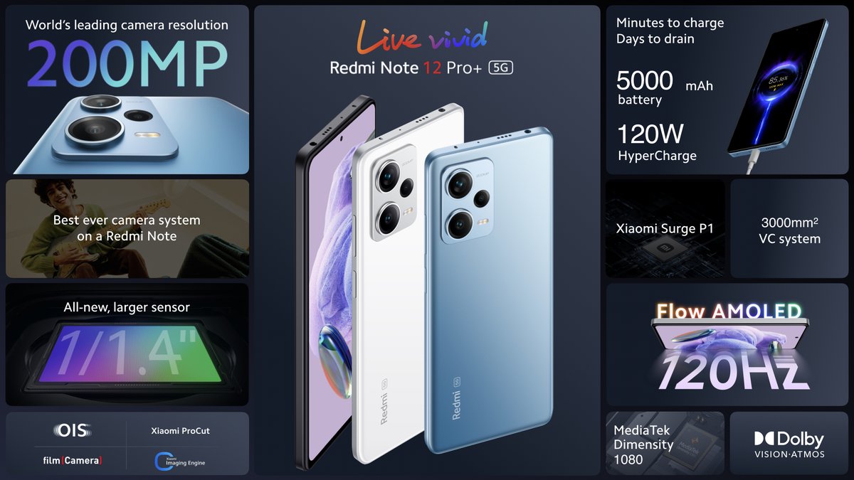 Xiaomi_Kenya's tweet photo. Check out all the amazing features of #RedmiNote12ProPlus5G

✅ 200MP camera with OIS
✅ 120W HyperCharge
✅ 120Hz AMOLED display
✅ MediaTek Dimensity 1080

Prices starts from just Kshs 49,999/-

#LiveVivid
#RedmiNote12SeriesKE https://t.co/C63aLHawgO