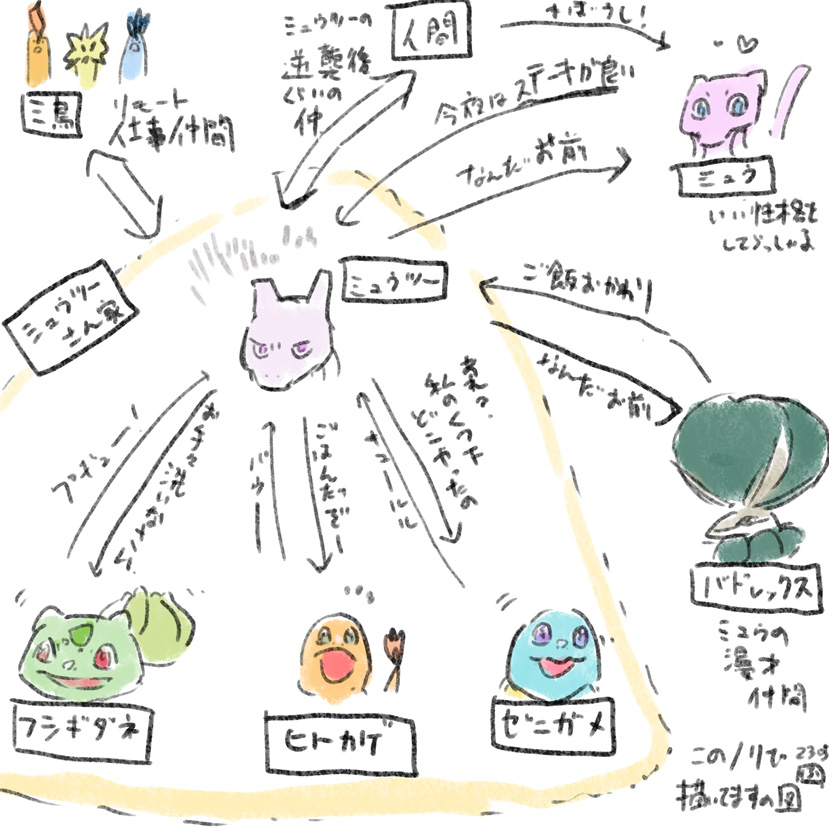 個人的にミュウツーさん家はファン絵をこんな感じで描いていますの図。
