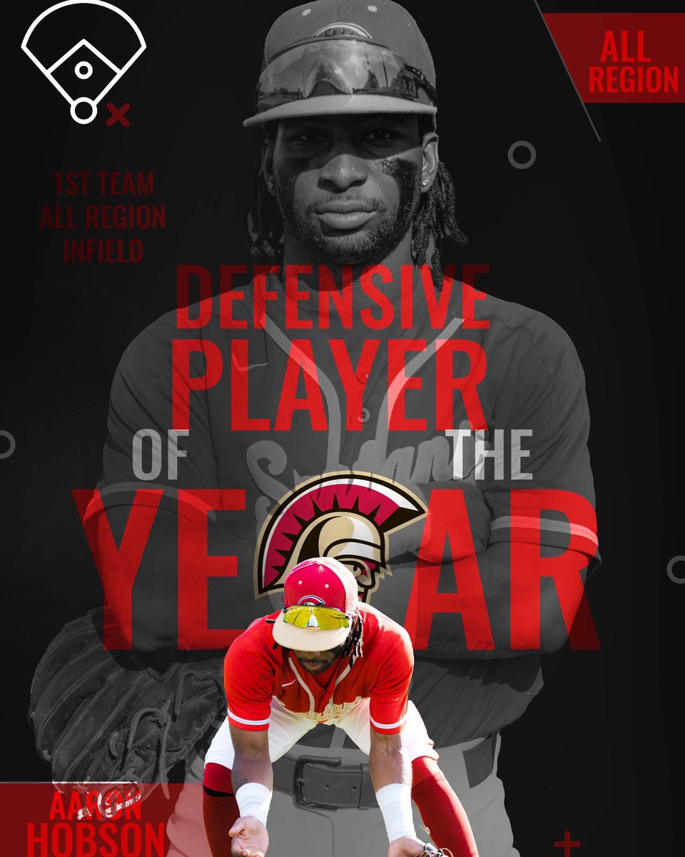 gac_baseball's tweet photo. Defensive Player of the Year 
1st Teams All-Region Infield: 

@AaronHobson7 ‼️ https://t.co/xbRCAKGK6o