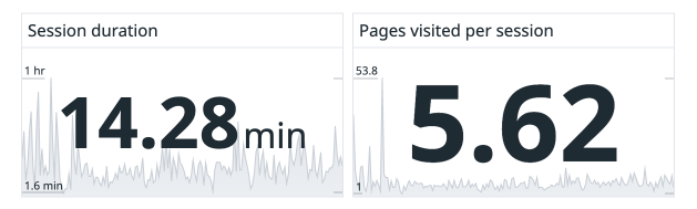 Hakhil Nizeem (@hakkhil) on Twitter photo Exciting news! ๐คฉ
CodeDesign.ai launch on Product Hunt has resulted in a whopping 65% conversion rate from landing page visits to user signups!
<a href="/ProductHunt/">Product Hunt ๐ธ</a> @codedesignapp Exciting news! ๐คฉ
CodeDesign.ai launch on Product Hunt has resulted in a whopping 65% conversion rate from landing page visits to user signups!
<a href="/ProductHunt/">Product Hunt ๐ธ</a> @codedesignapp